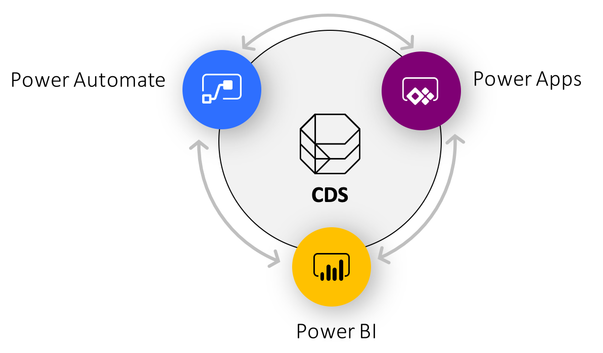 CDS